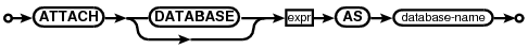 syntax diagram attach-stmt