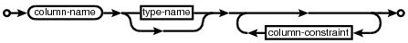 syntax diagram column-def