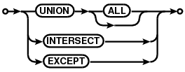 syntax diagram compound-operator