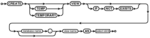 syntax diagram create-view-stmt