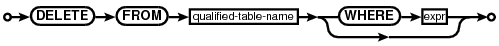syntax diagram delete-stmt