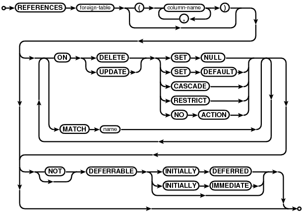 syntax diagram foreign-key-clause