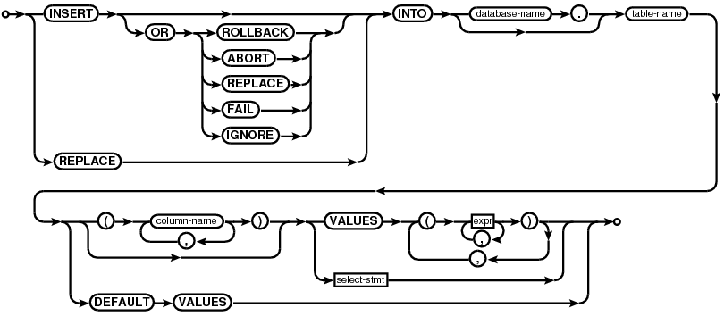 syntax diagram insert-stmt