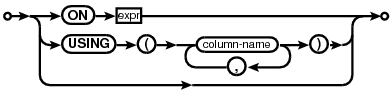 syntax diagram join-constraint