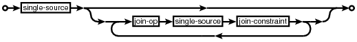 syntax diagram join-source