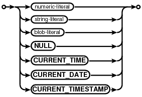 syntax diagram literal-value