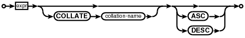 syntax diagram ordering-term