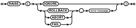 syntax diagram raise-function