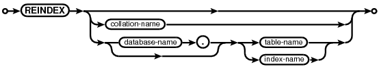 syntax diagram reindex-stmt