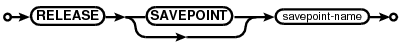 syntax diagram release-stmt