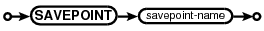 syntax diagram savepoint-stmt