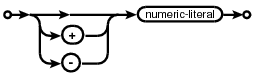 syntax diagram signed-number