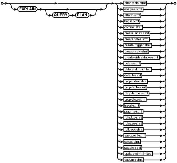 syntax diagram sql-stmt