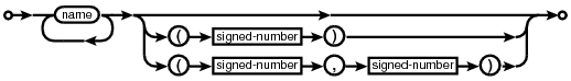 syntax diagram type-name